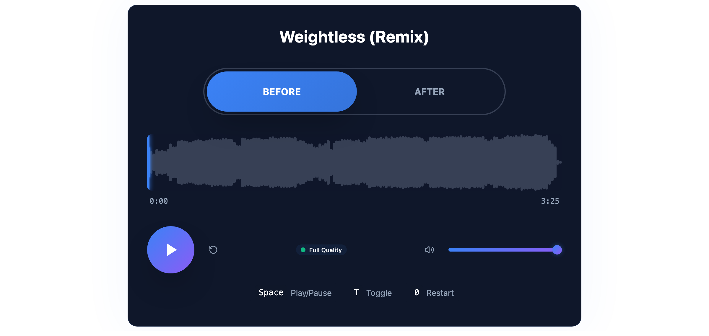 A SoundToggle A/B player embedded on a published WordPress page, showing the track title Weightless (Remix), BEFORE and AFTER toggle buttons, a waveform, a play button, and a Full Quality badge.